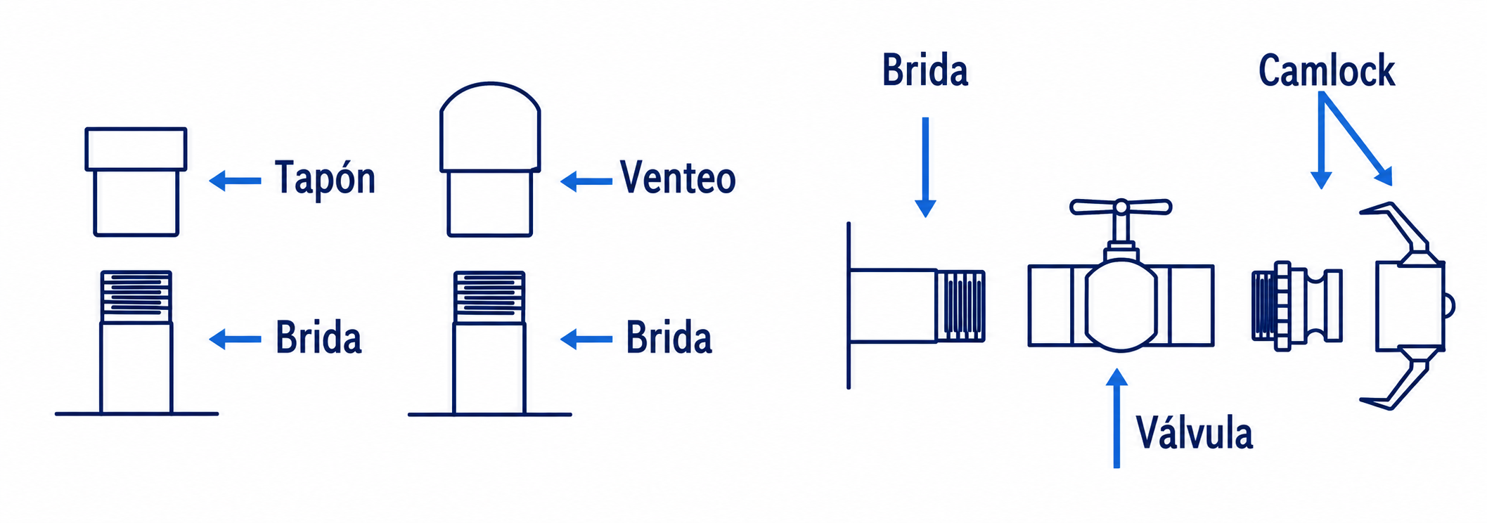 Brida
